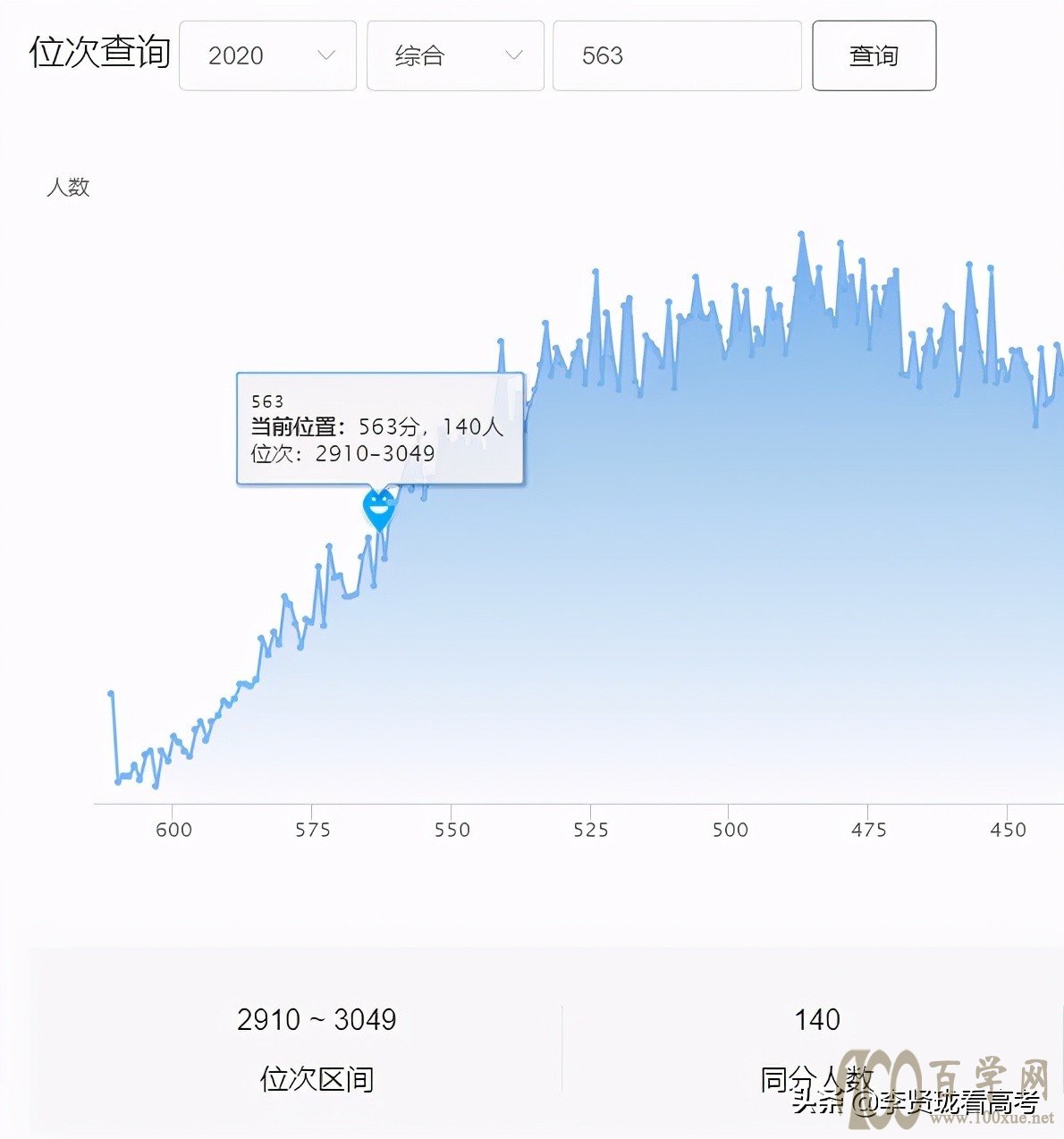36所大学强基计划全部发布,怎么报?用实例手把手教你