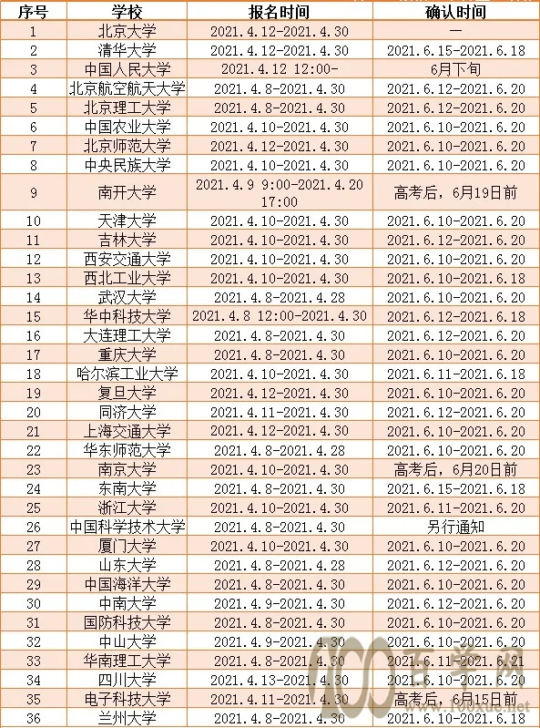 2021年强基计划36所高校的报名时间和确认时间