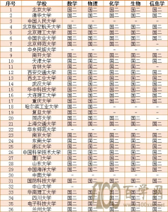 <b>36ǿƻԺУƸ¼ȡ</b>