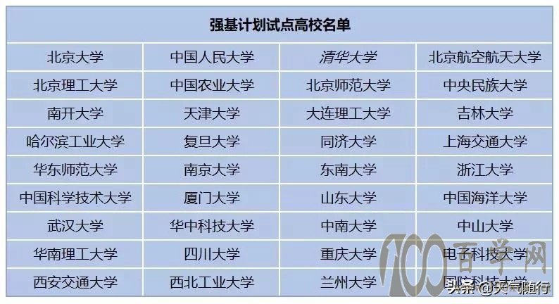 36所高考强基计划院校