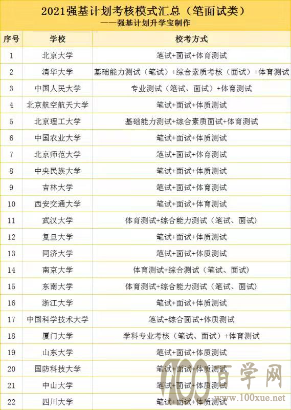 强基计划笔面试考什么?怎么考