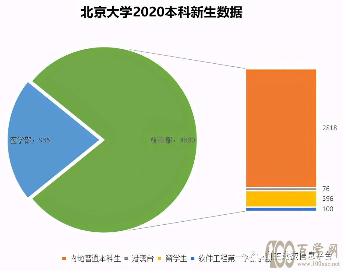 清北录取数据曝光!强基竞赛生竟占91%!一文告诉你如何上清北