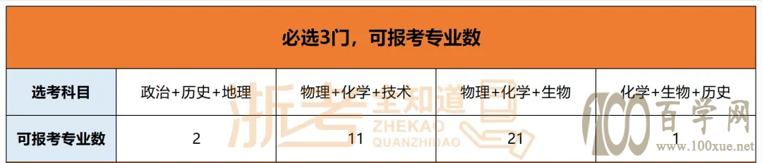 选科前必看!选科=选未来?这些潜规则必须了解