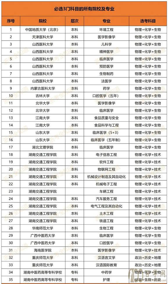 选科前必看!选科=选未来?这些潜规则必须了解