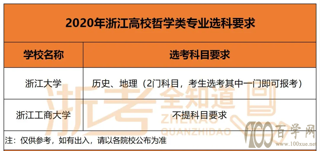 冷门专业但前景火爆