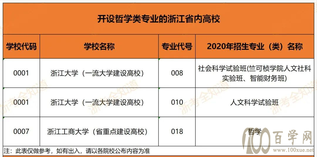 冷门专业但前景火爆