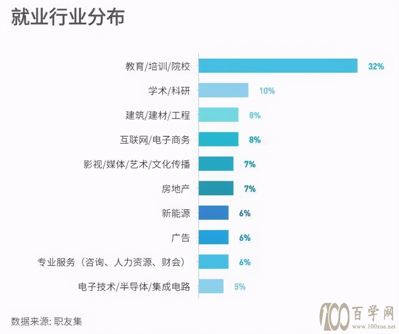 冷门专业但前景火爆