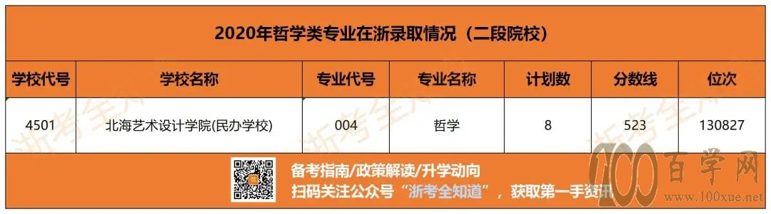 冷门专业但前景火爆