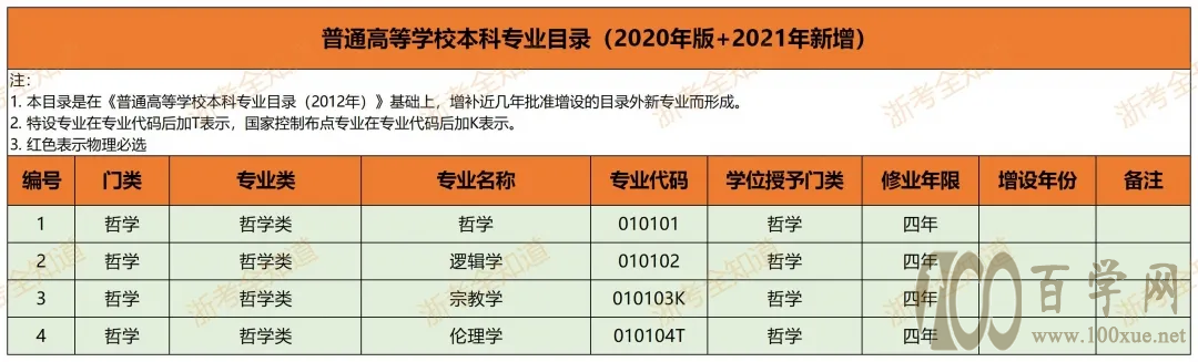 冷门专业但前景火爆