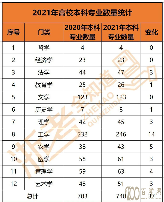 专业选得好，毕业没烦恼！中高考家长越早了解越好…