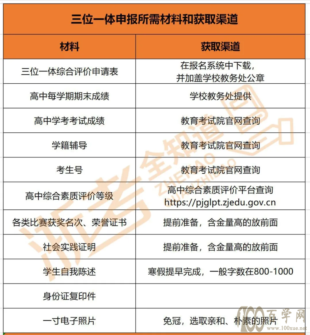 2021高水平大学三位一体攻略速递!浙江考生如何选择?