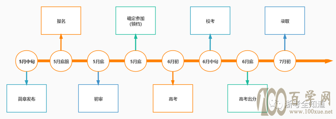 2021高水平大学三位一体攻略速递!浙江考生如何选择?