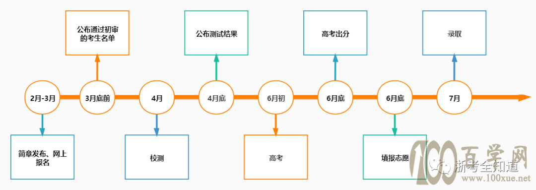 2021高水平大学三位一体攻略速递!浙江考生如何选择?