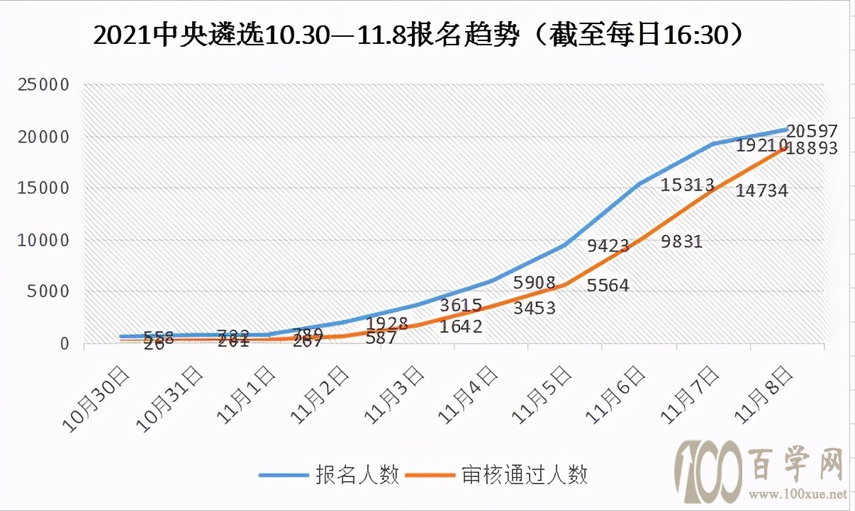 为什么2022中央遴选现在就要备考?