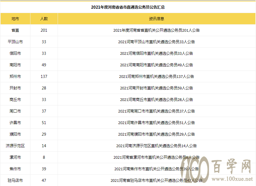 省市合并发布是否会成遴选趋势?
