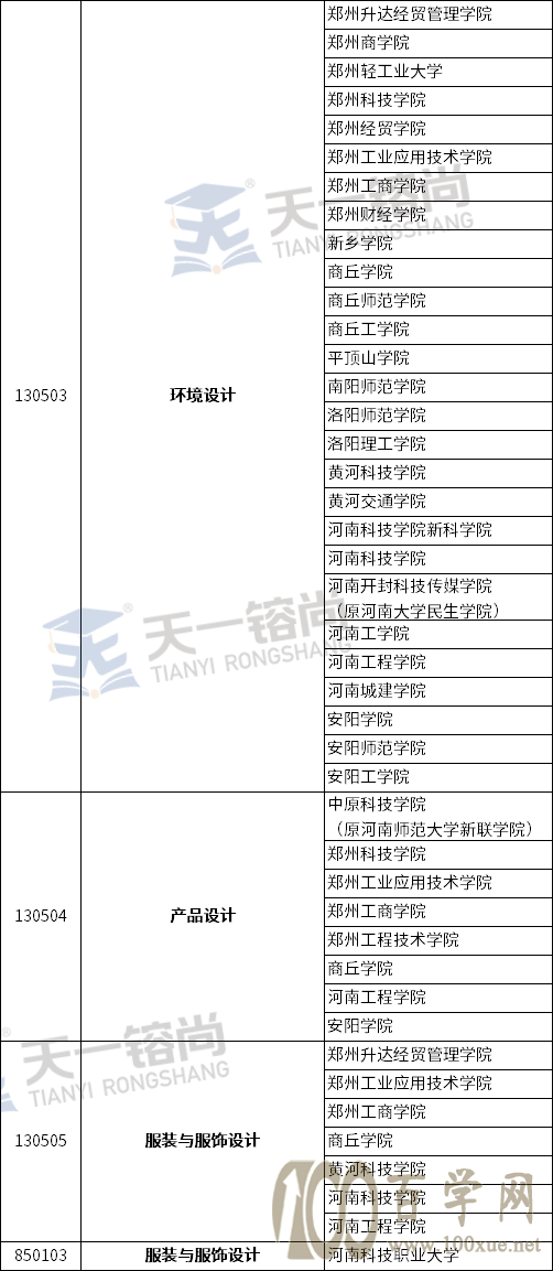 2021年河南专升本各专业招生院校汇总,来看看你能报哪些院校