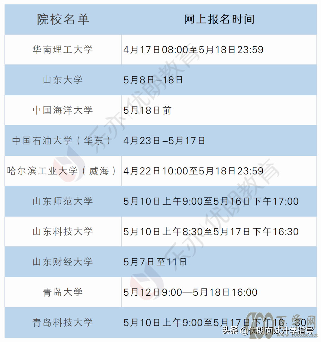 全面解读2021年山东综合评价报考:哪些院校参加?报考门槛高吗?
