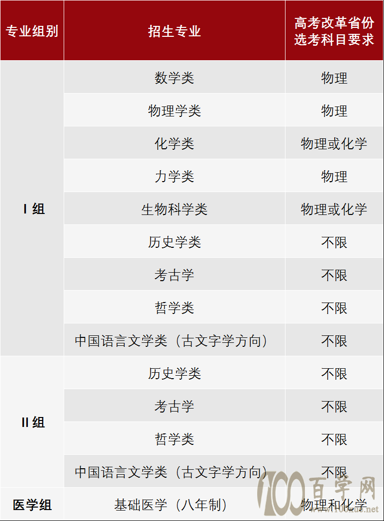 北京大学强基计划中的3个注意,两组文科类强基的区别在哪里?