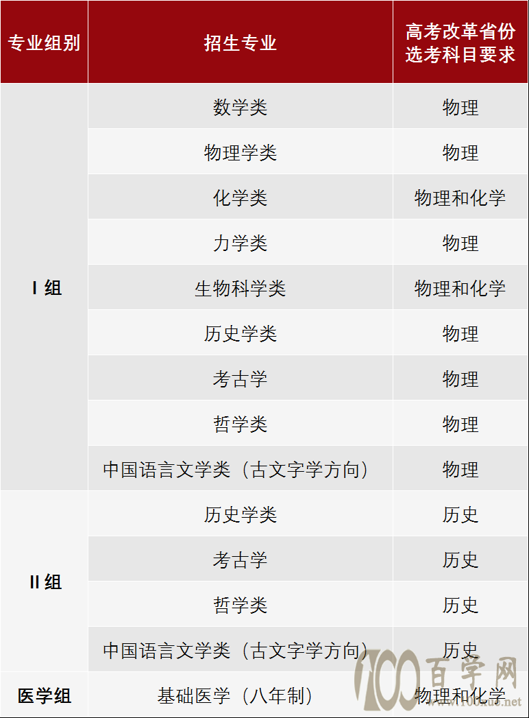 北京大学强基计划中的3个注意,两组文科类强基的区别在哪里?