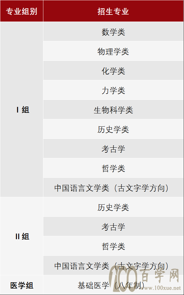 北京大学强基计划中的3个注意,两组文科类强基的区别在哪里?
