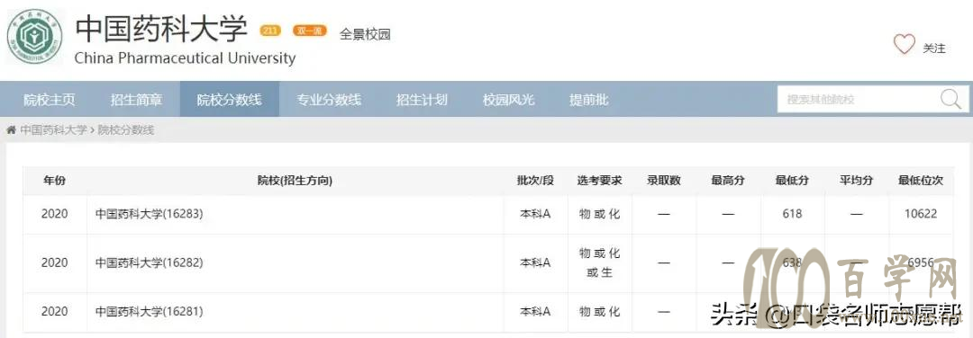 「每周一校」称作“药界清华”的“国字头”大学——中国药科大学