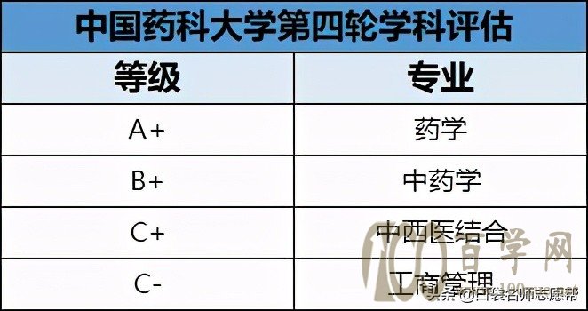 「每周一校」称作“药界清华”的“国字头”大学——中国药科大学
