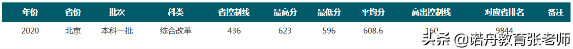 华中师范大学2020年录取分数线