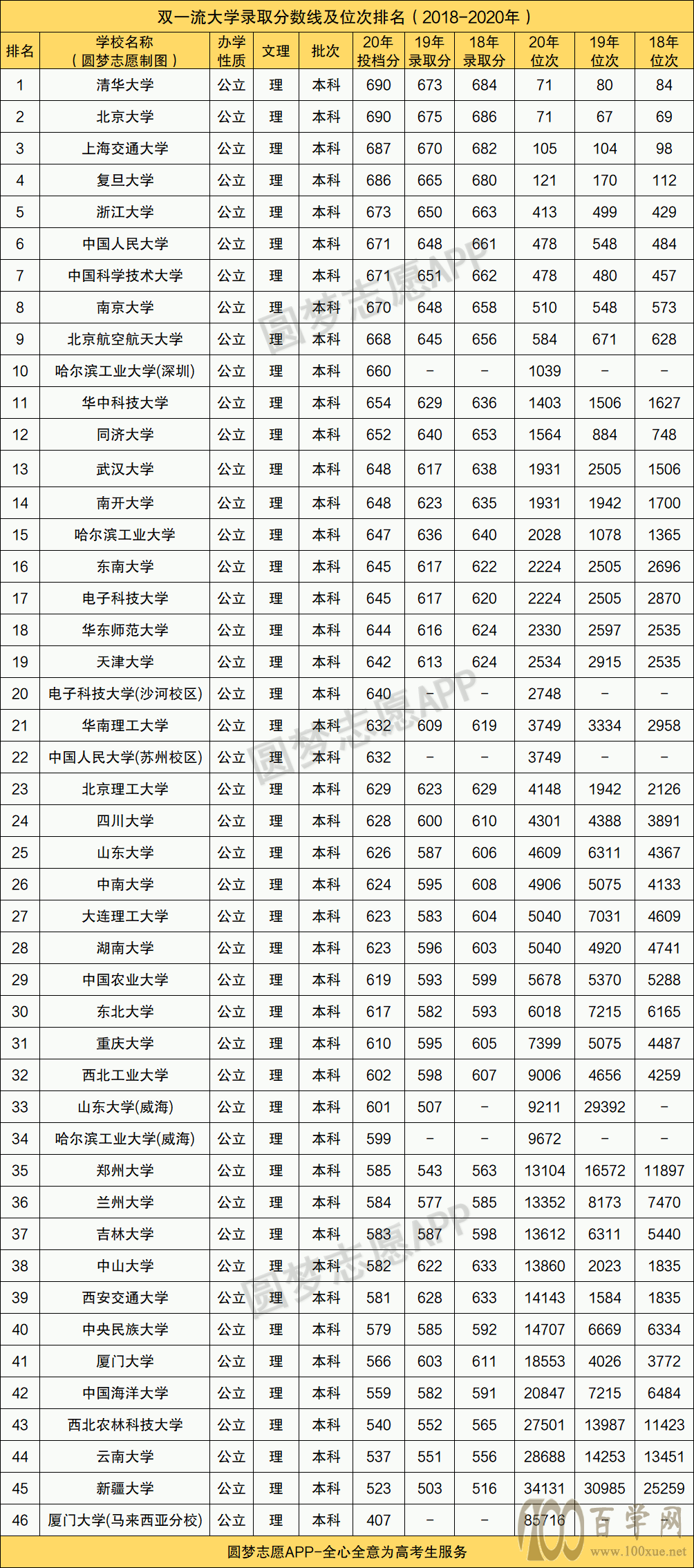 2021高考多少分上一本大学?高考多少分能上大学?(福建分数线)