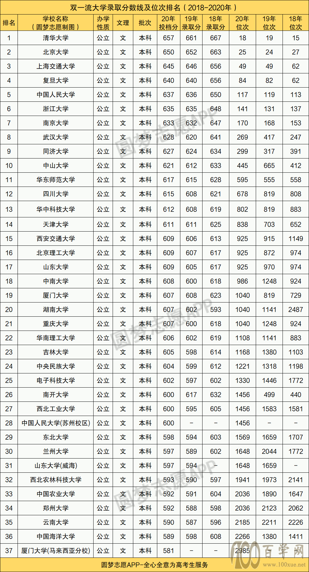 2021高考多少分上一本大学?高考多少分能上大学?(福建分数线)