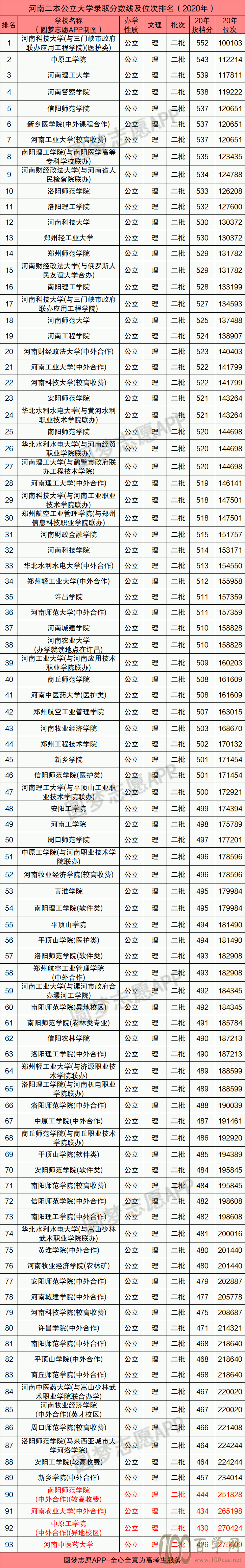 河南400至450分可以读哪些二本院校