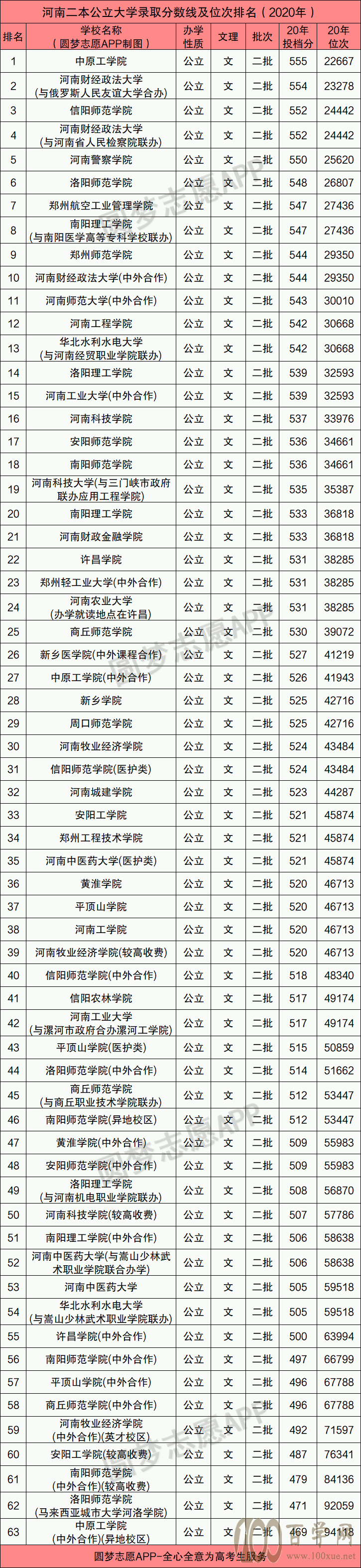 河南400至450分可以读哪些二本院校