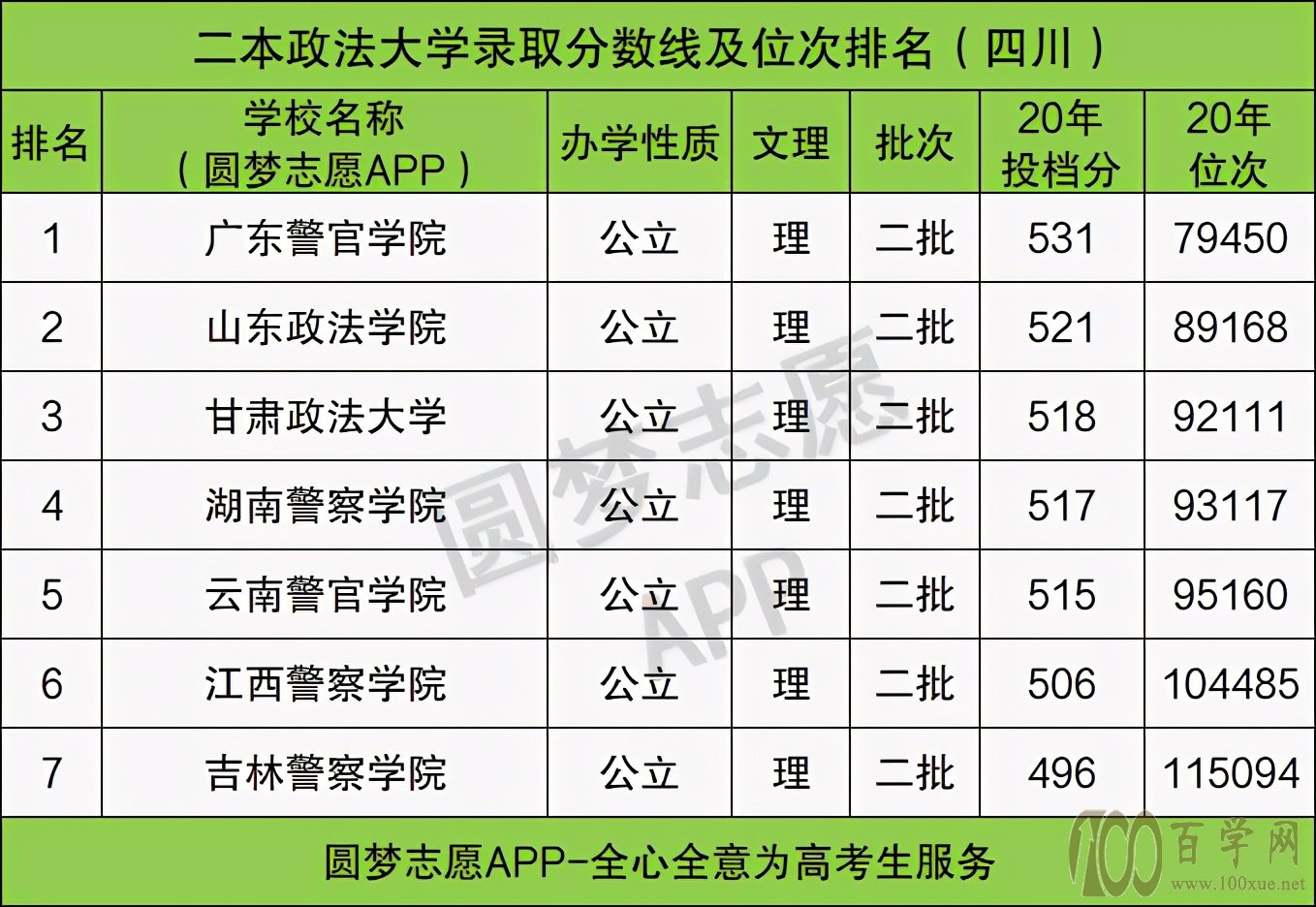 全国比较好的二本政法大学排名