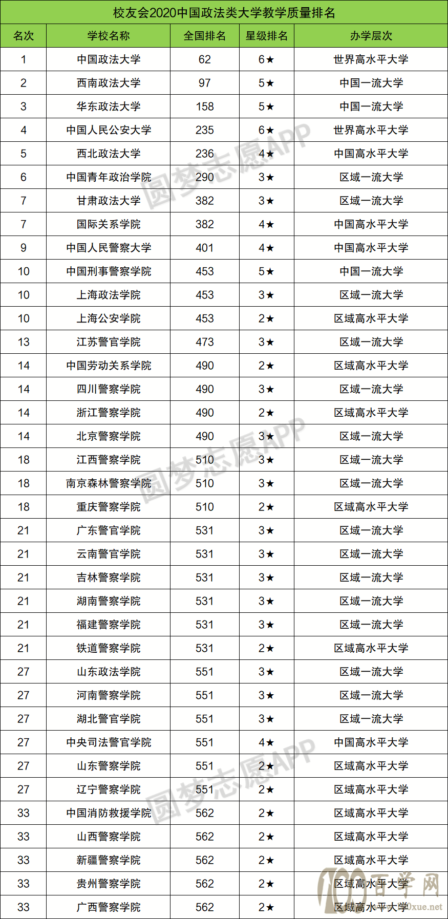 全国比较好的二本政法大学排名
