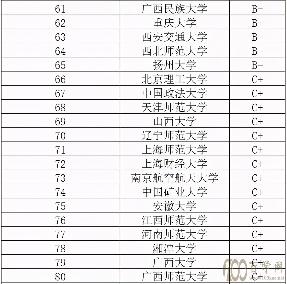 英语成绩好适合读哪些专业?英语专业比较好的大学及其分数线