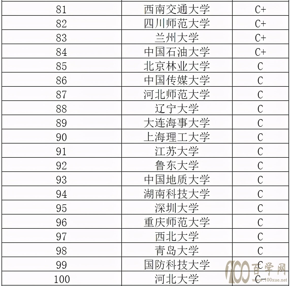 英语成绩好适合读哪些专业?英语专业比较好的大学及其分数线