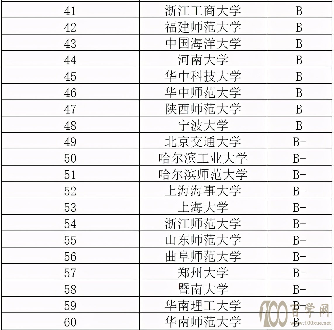 英语成绩好适合读哪些专业?英语专业比较好的大学及其分数线