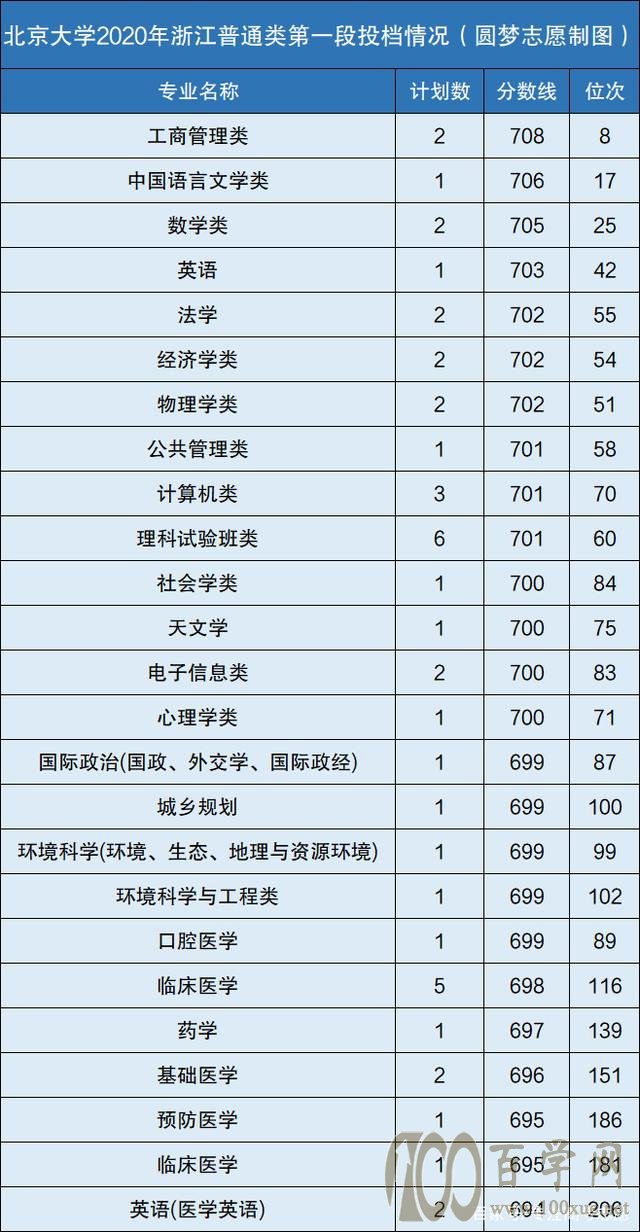 英语成绩好适合读哪些专业?英语专业比较好的大学及其分数线