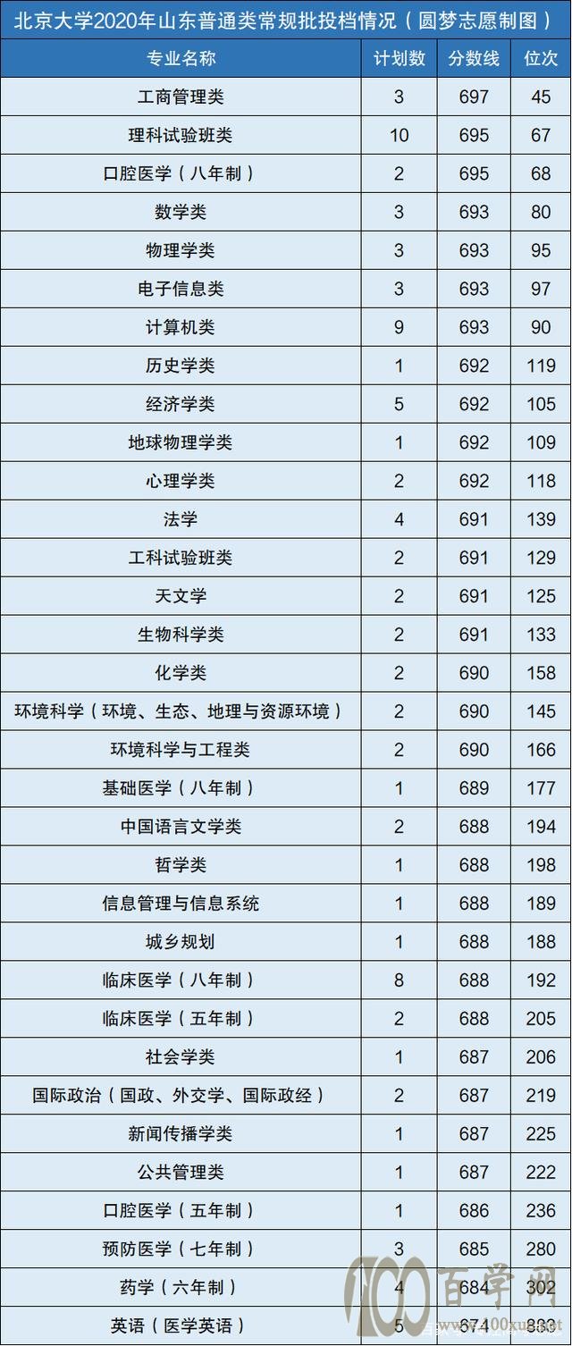 英语成绩好适合读哪些专业?英语专业比较好的大学及其分数线