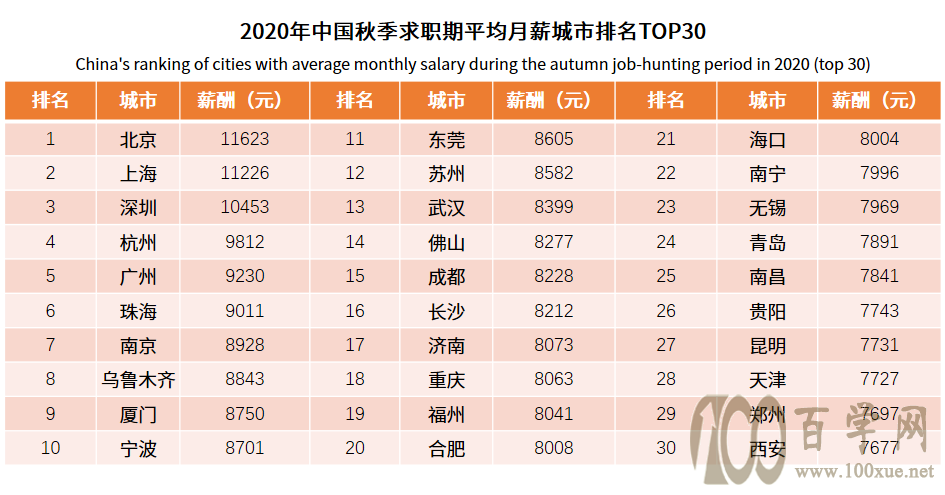 2021年甘肃高考填报志愿考量