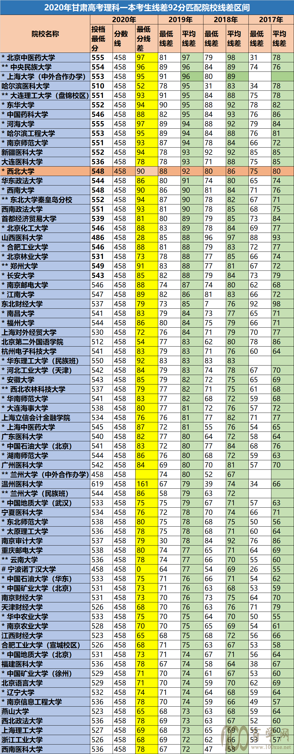 2021年甘肃高考填报志愿考量