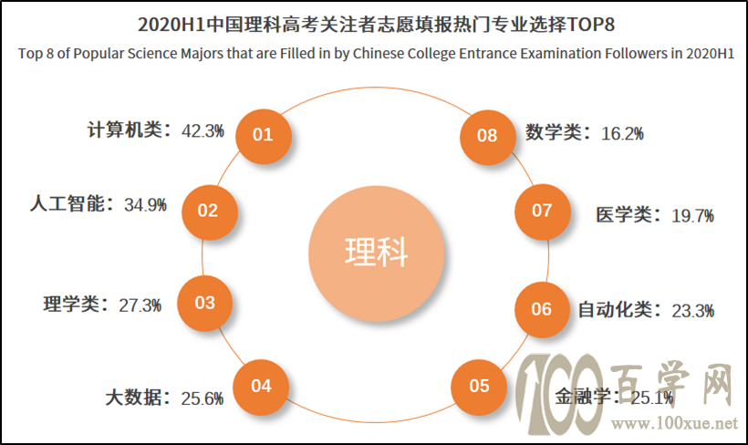 2021年甘肃高考填报志愿考量
