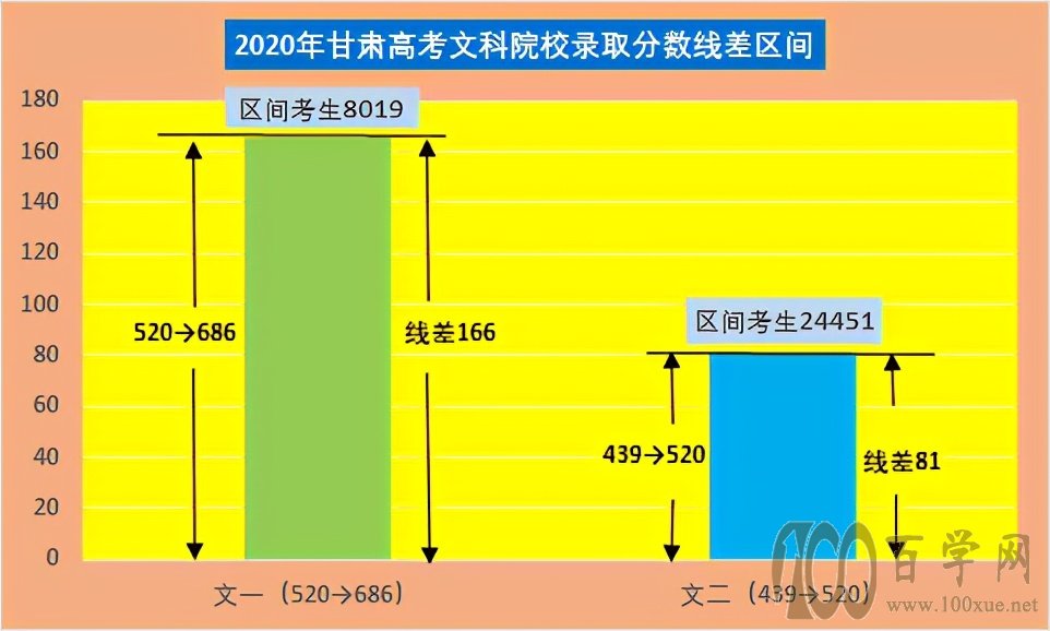 2023年甘肃医学院录取分数线(2023-2024各专业最低录取分数线)_甘肃医学院2021录取分数_甘肃医学院最低录取分数线