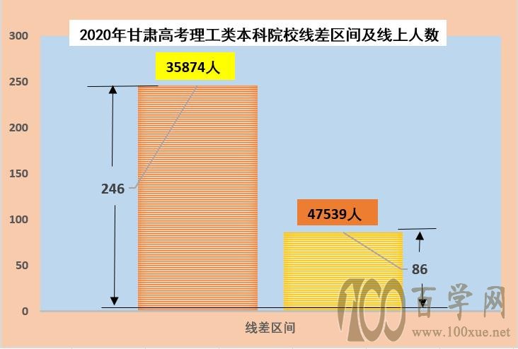 这5个关键点理科二本考生填报志愿要关注