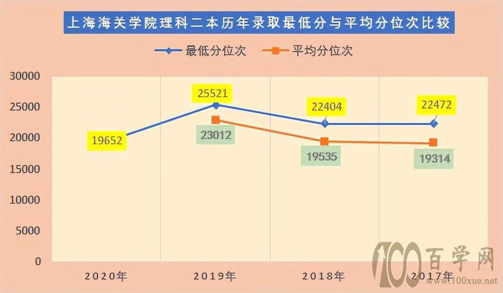 这5个关键点理科二本考生填报志愿要关注