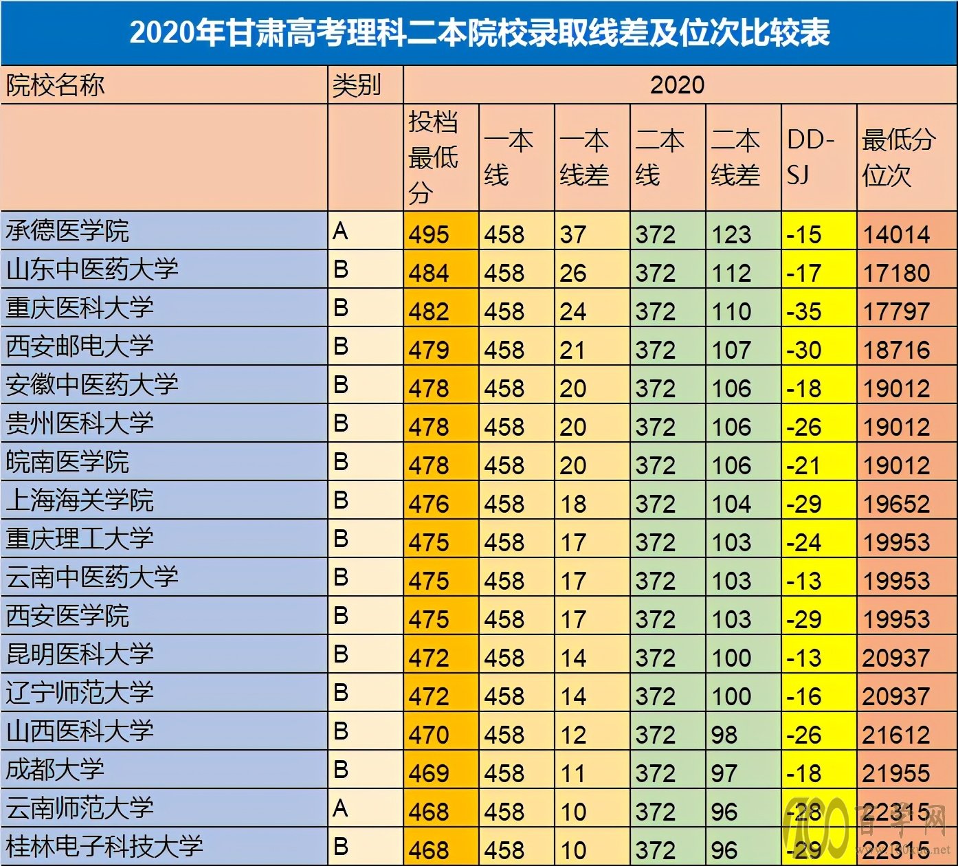 这5个关键点理科二本考生填报志愿要关注