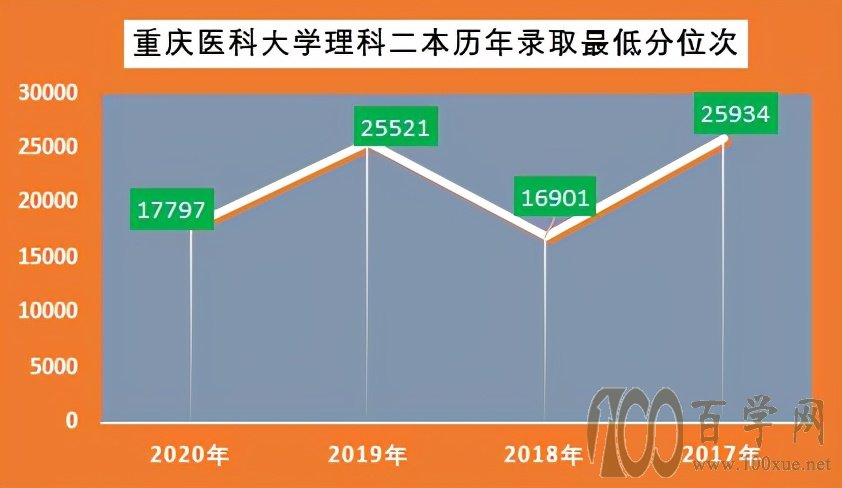 这5个关键点理科二本考生填报志愿要关注