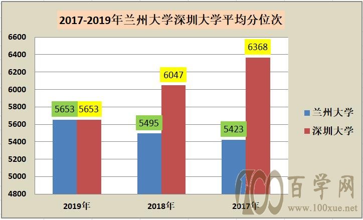 位次法怎样填报志愿