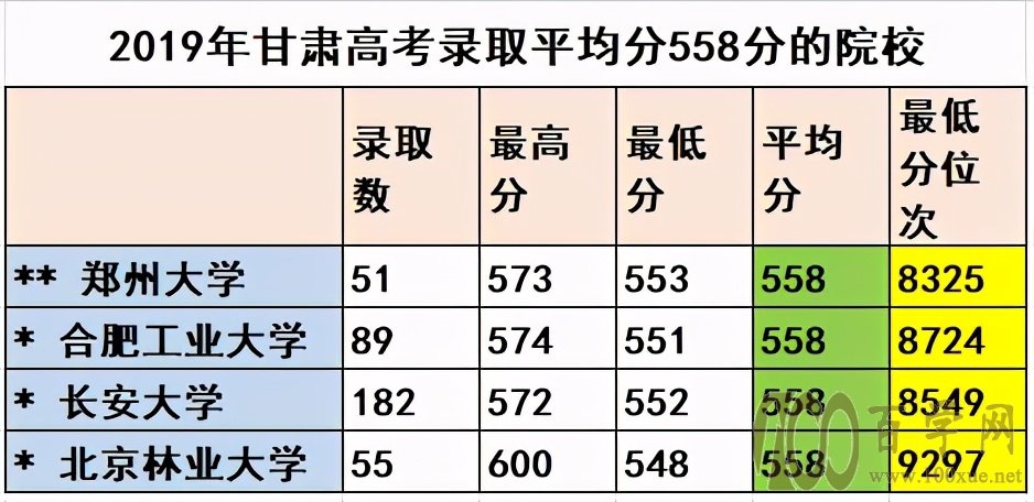 高考填报志愿为什么要参考线差和位次