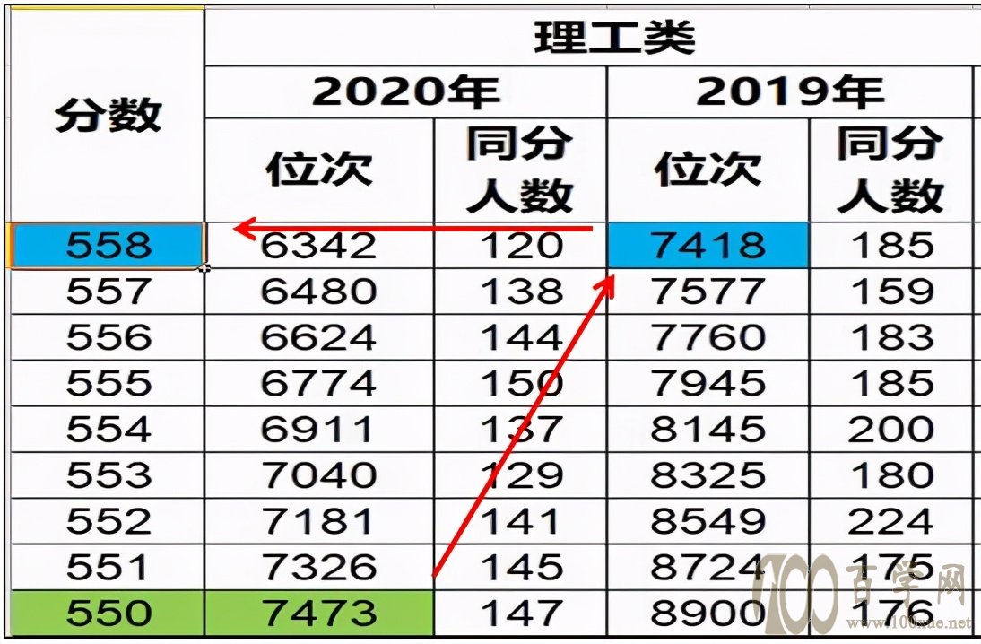 高考填报志愿为什么要参考线差和位次