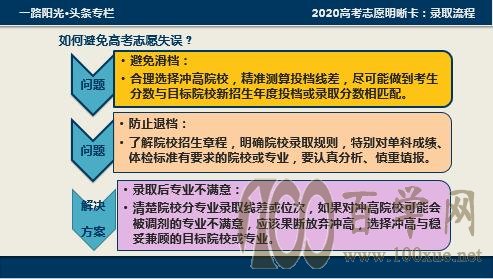 2020高考志愿明晰卡:录取流程